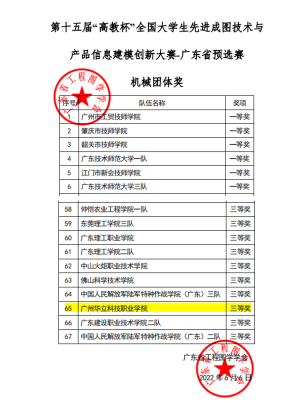 喜讯：ued官网在全国大学生先进成图...
