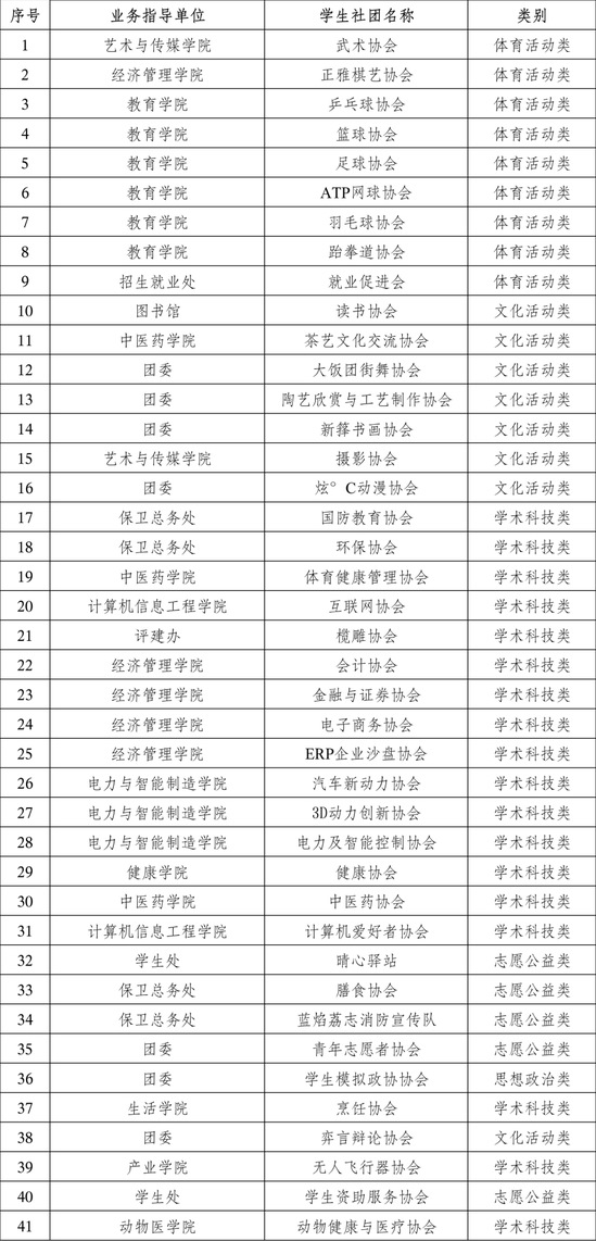 <a href='/cstw/2026/0922/c838a76405/page.html' target='_blank' title='ued官网体育开展 2026‑2027 学年学生社团注册公示工作'>ued官网体育开展 2026‑2027 学年学生社团注册公示工作</a>