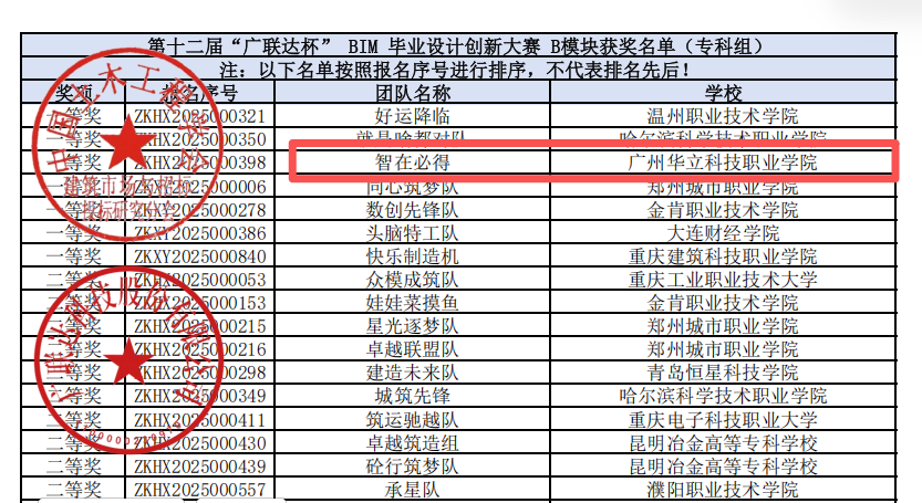 捷报频传！华立职院城建学子  ...
