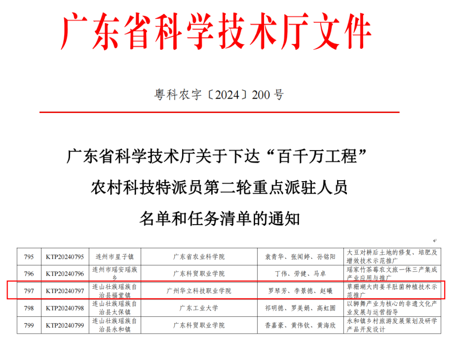 我院罗琴芳老师团队成功获得广东...